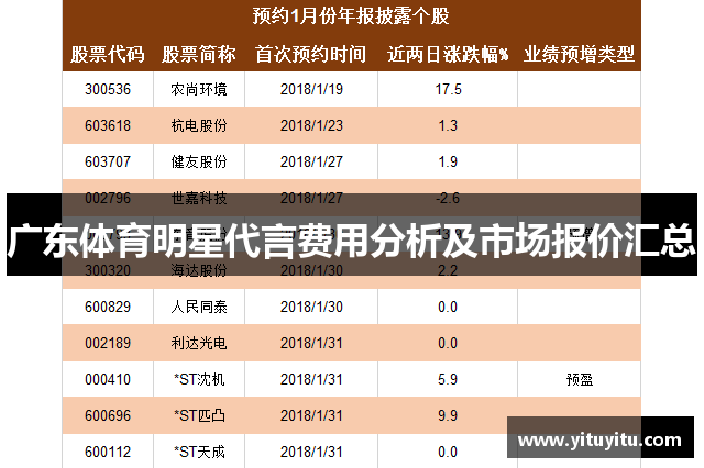 广东体育明星代言费用分析及市场报价汇总