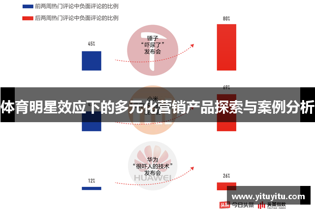 体育明星效应下的多元化营销产品探索与案例分析