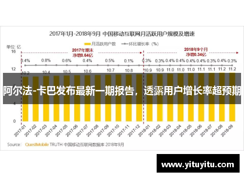 阿尔法-卡巴发布最新一期报告，透露用户增长率超预期