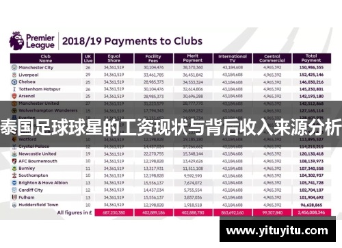 泰国足球球星的工资现状与背后收入来源分析